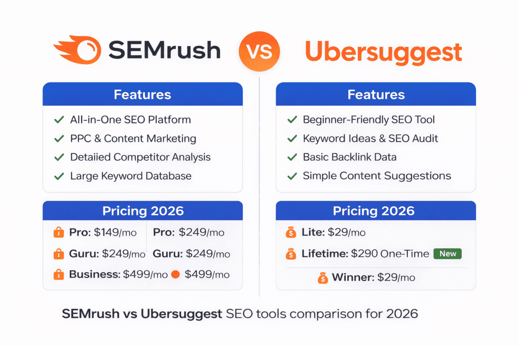 SEMrush vs Ubersuggest
