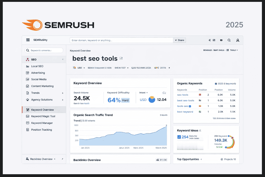 semrush reviews 2025