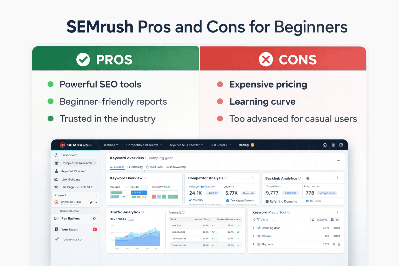 semrush pros and cons for beginners