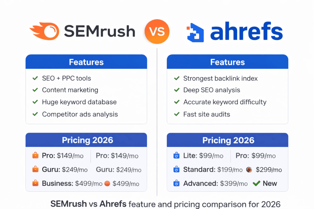 SEMrush vs Ahrefs SEO tools comparison 2026