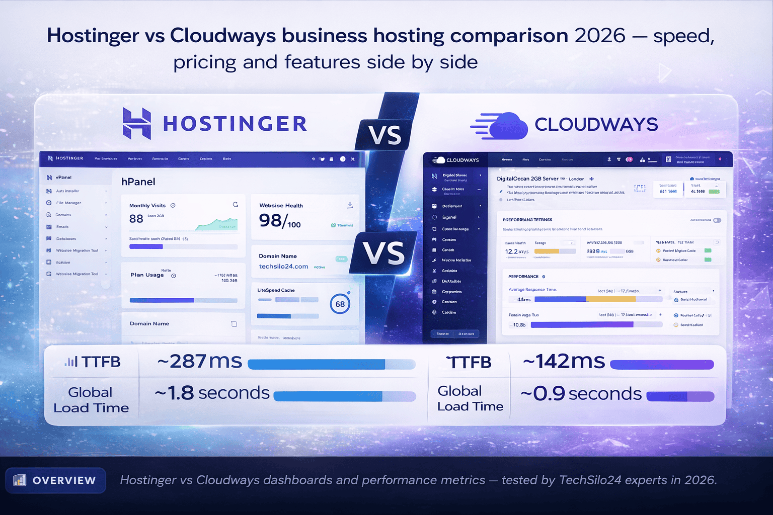 Hostinger vs Cloudways business hosting comparison 2026 — speed, pricing and features side by side