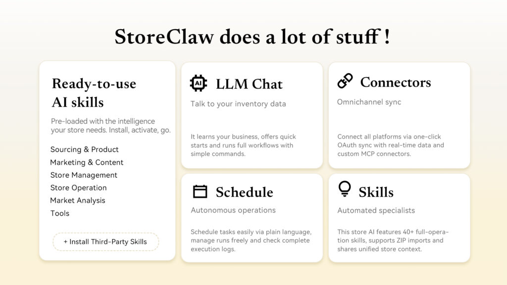 StoreClaw connectors screen showing Shopify, Amazon, Wix, WooCommerce, Genstore, eBay and TikTok Shop connected